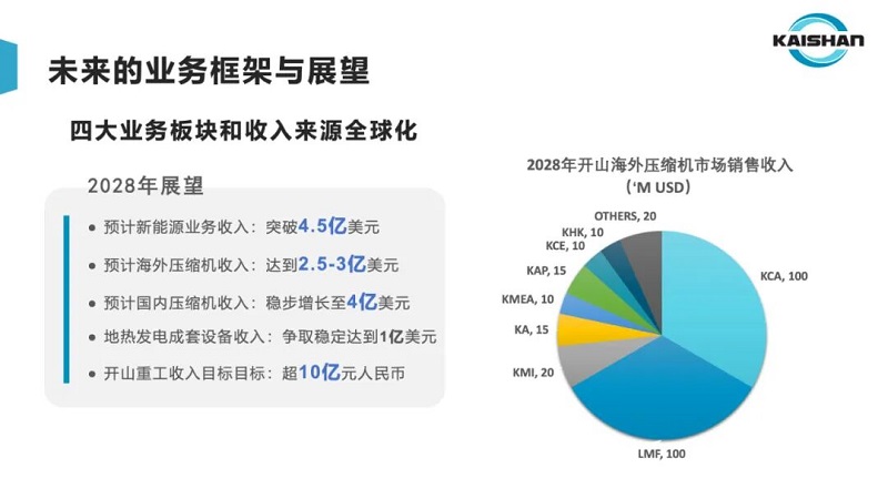 开心8·(HAPPY8)集团公司-官方网站